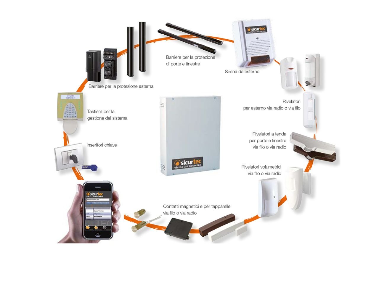 Sistema Antiintrusione SYDOM-2